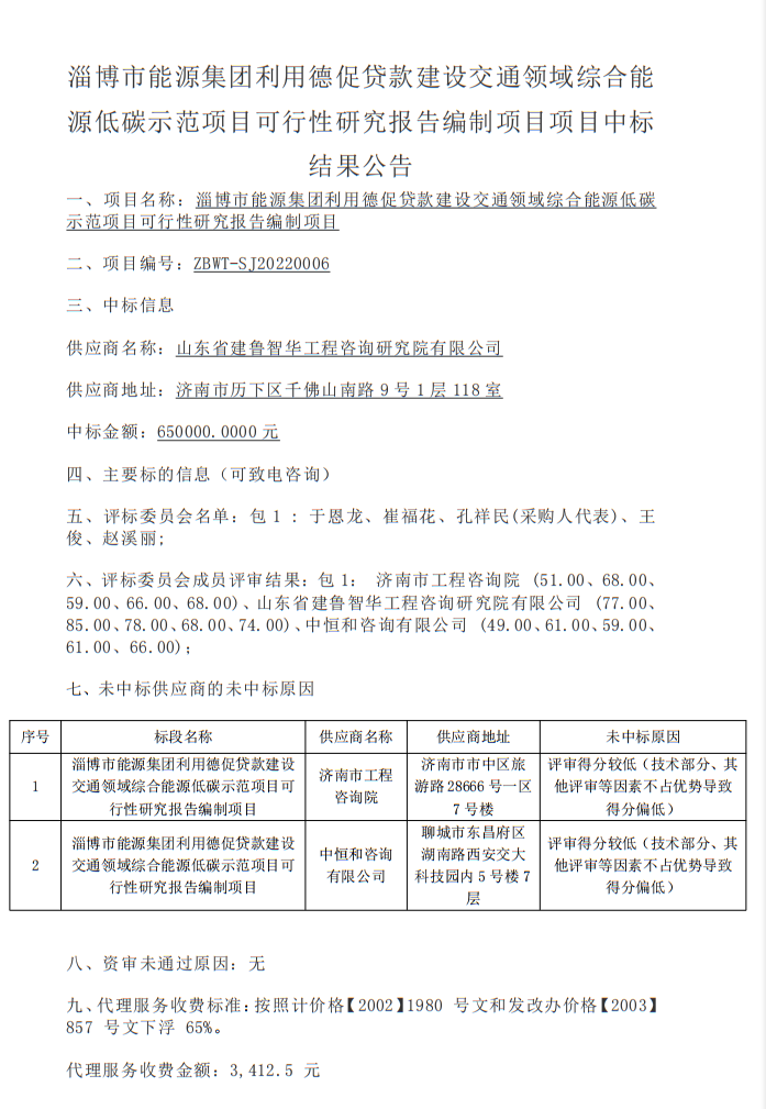 淄博市能源集團(tuán)利用德促貸款建設(shè)交通領(lǐng)域綜合能源低碳示范項(xiàng)目可行性研究報(bào)告編制項(xiàng)目中標(biāo)結(jié)果公告(圖1)